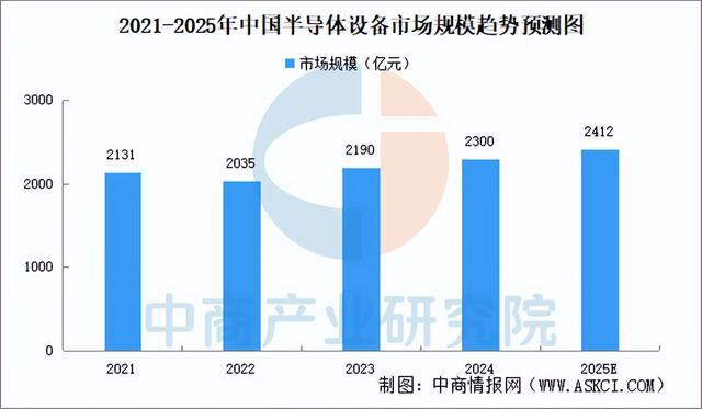 2025年中国机械设备产业链图谱研究分析（附产业链全景图）(图18)