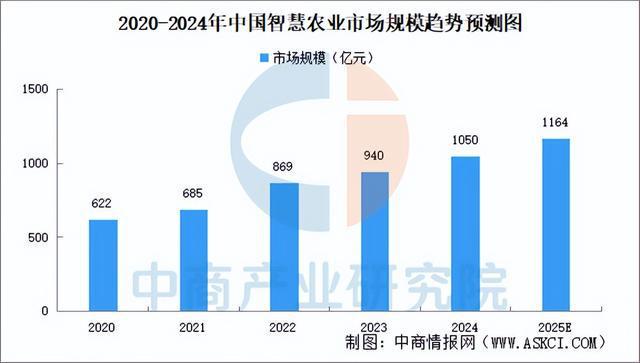 2025年中国机械设备产业链图谱研究分析（附产业链全景图）(图25)