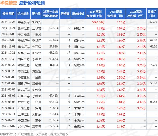 华锐精密：华创证券有限责任公司、长江证券股份有限公司等多家机构于2月19日调研我司(图1)