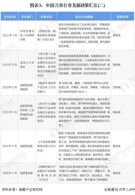 重磅！2025年中国及31省市刀具行业政策汇总及解读（全） 从技术改造到核心基础零部件突破的政策演进(图3)