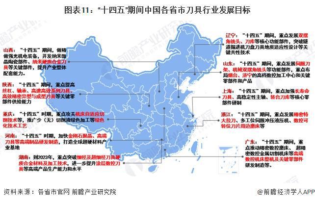 重磅！2025年中国及31省市刀具行业政策汇总及解读（全） 从技术改造到核心基础零部件突破的政策演进(图8)