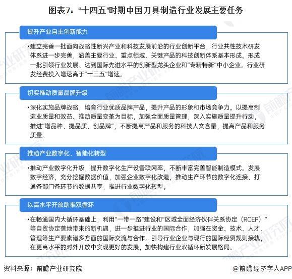 重磅！2025年中国及31省市刀具行业政策汇总及解读（全） 从技术改造到核心基础零部件突破的政策演进(图7)