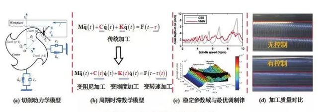 上海交通大学机械与动力工程学院2017年标志性项目介绍(图9)