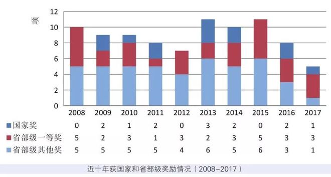 上海交通大学机械与动力工程学院2017年标志性项目介绍(图6)