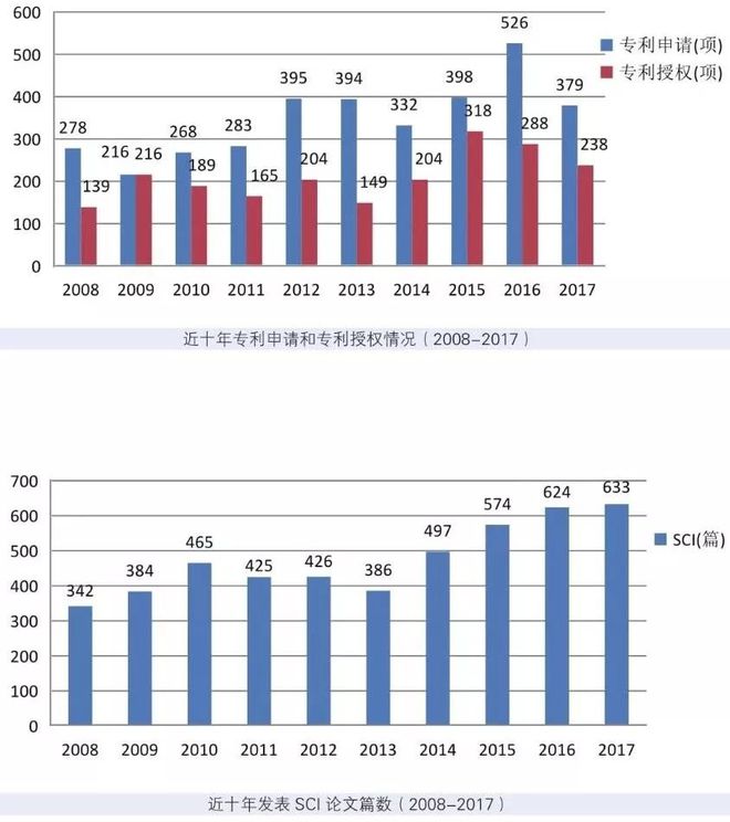 上海交通大学机械与动力工程学院2017年标志性项目介绍(图5)