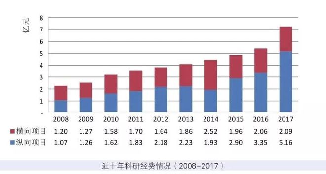 上海交通大学机械与动力工程学院2017年标志性项目介绍(图3)