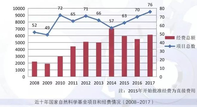 上海交通大学机械与动力工程学院2017年标志性项目介绍(图4)