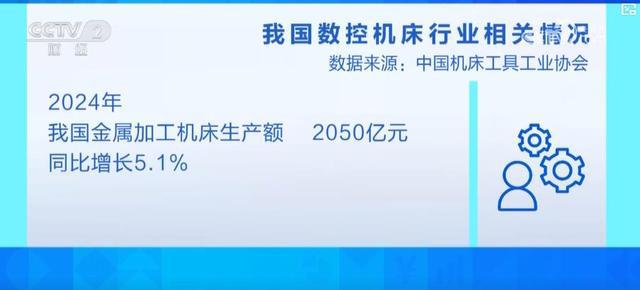 高端数控机床国产化速度加快 国产设备海外市场增长势头迅猛(图2)