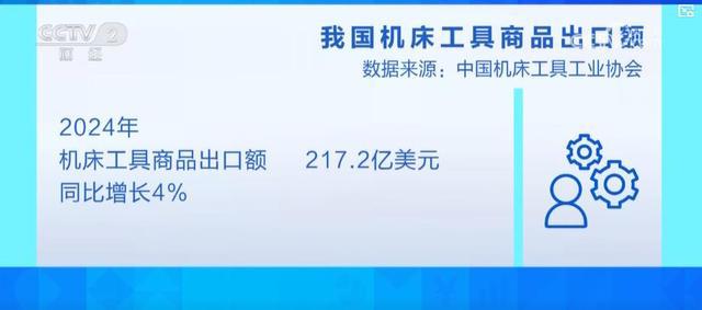 高端数控机床国产化速度加快 国产设备海外市场增长势头迅猛(图5)